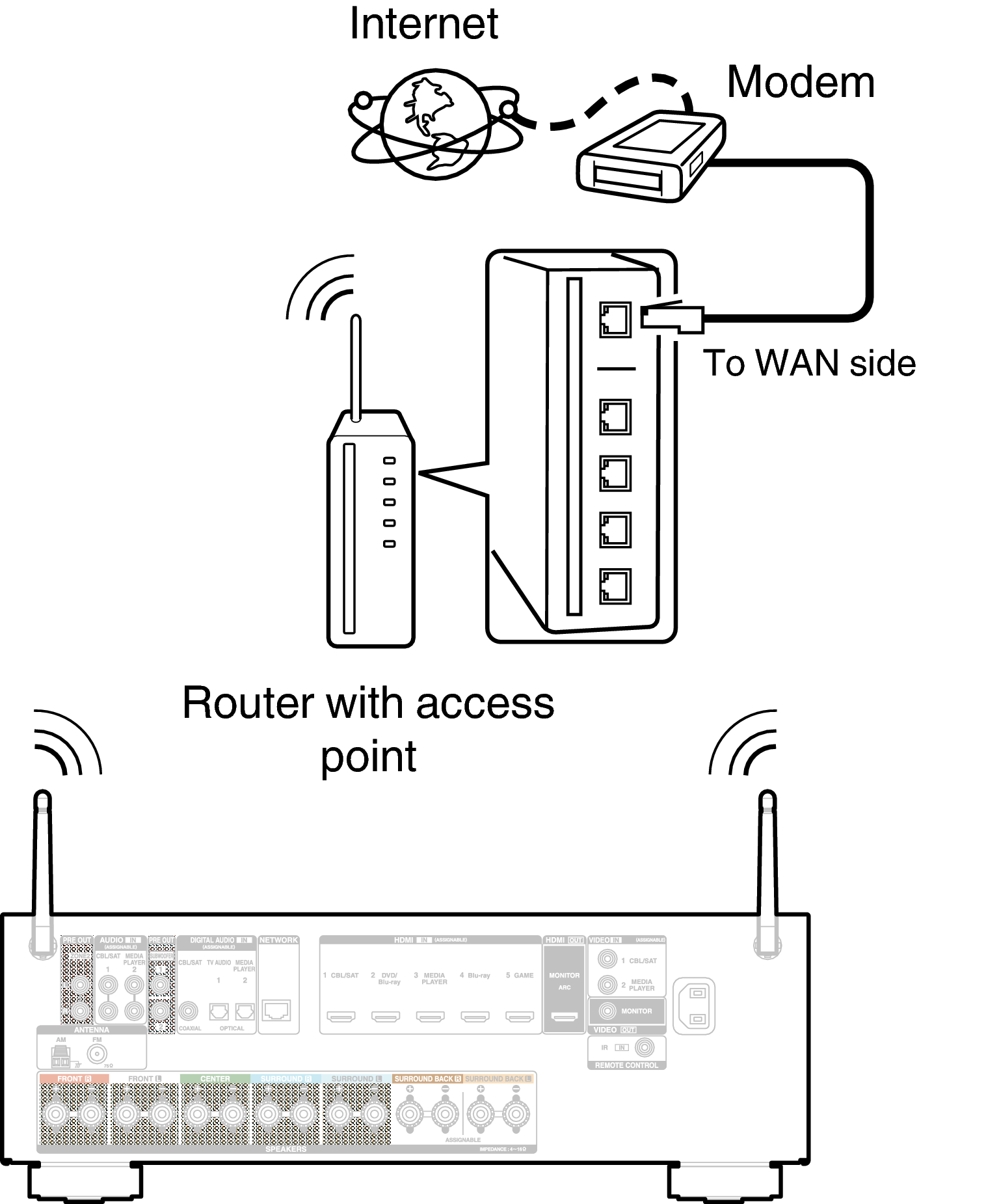Conne Wireless X1200E3